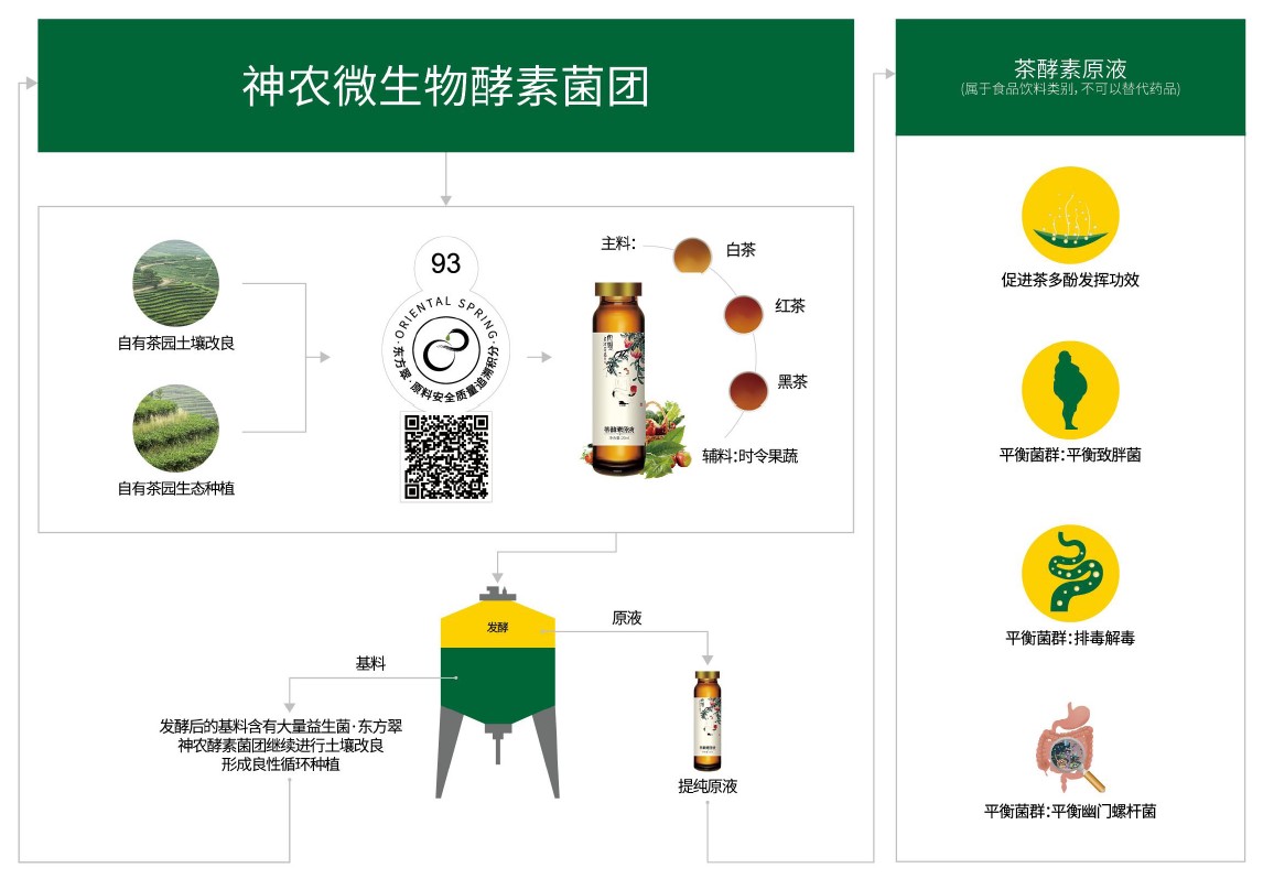 食品安全數(shù)字化應(yīng)用場(chǎng)景